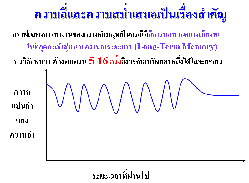 ความจำระยะยาว (long-term memory)