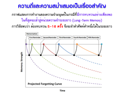 ในกรณีที่ทบทวนอย่างสม่ำเสมอ