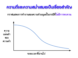 ในกรณีที่ไม่มีการทบทวน หรือ ทบทวนด้วยความถี่ที่ไม่เหมาะสม