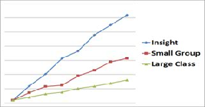 Insight Graph